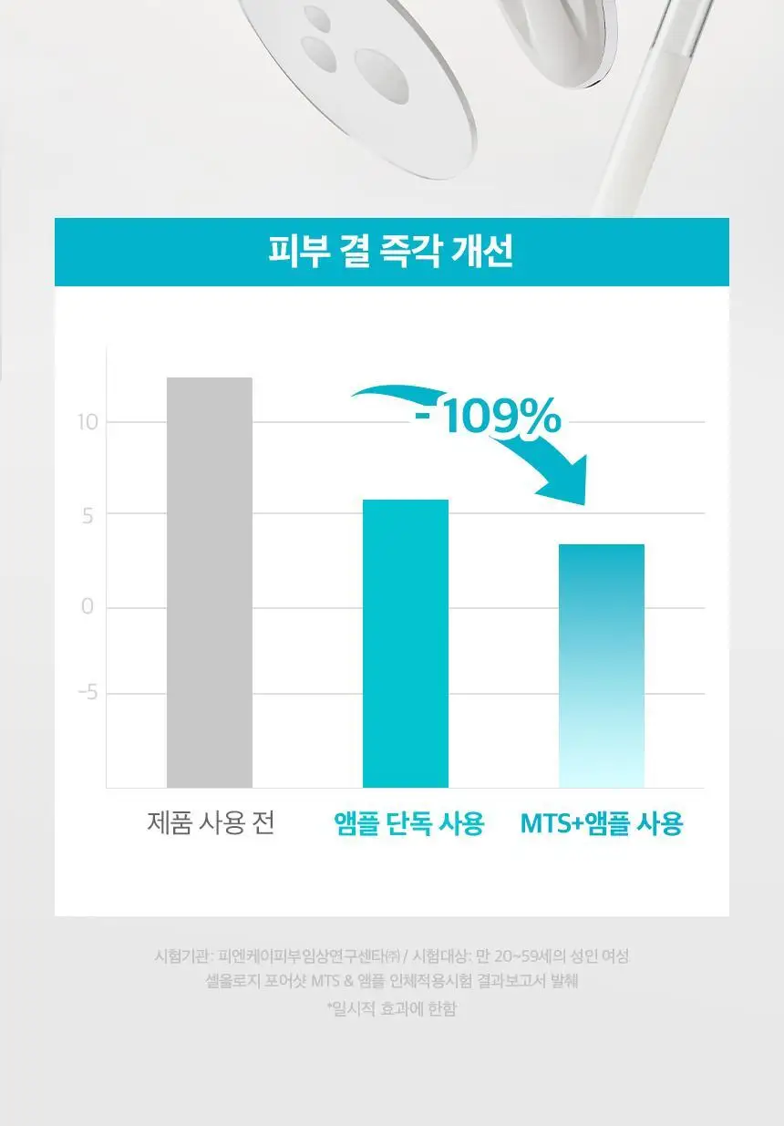 [모공수축] 셀올로지 포어샷 MTS (MTS/앰플/카트리지) 상세페이지 44